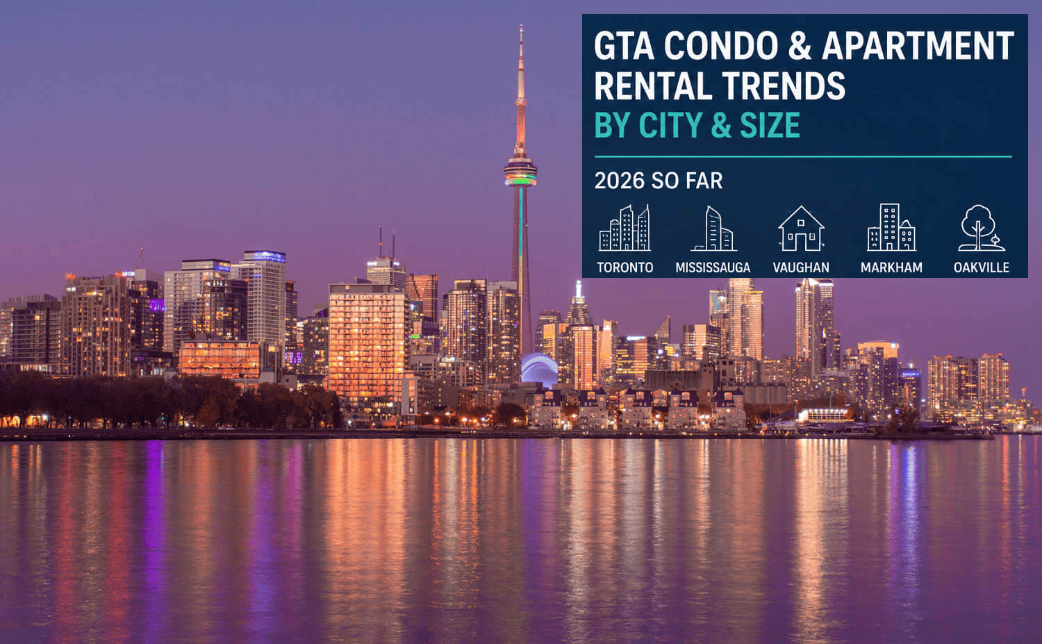 GTA Condo and Apartment Rental Trends by City and Size: 2026 So Far