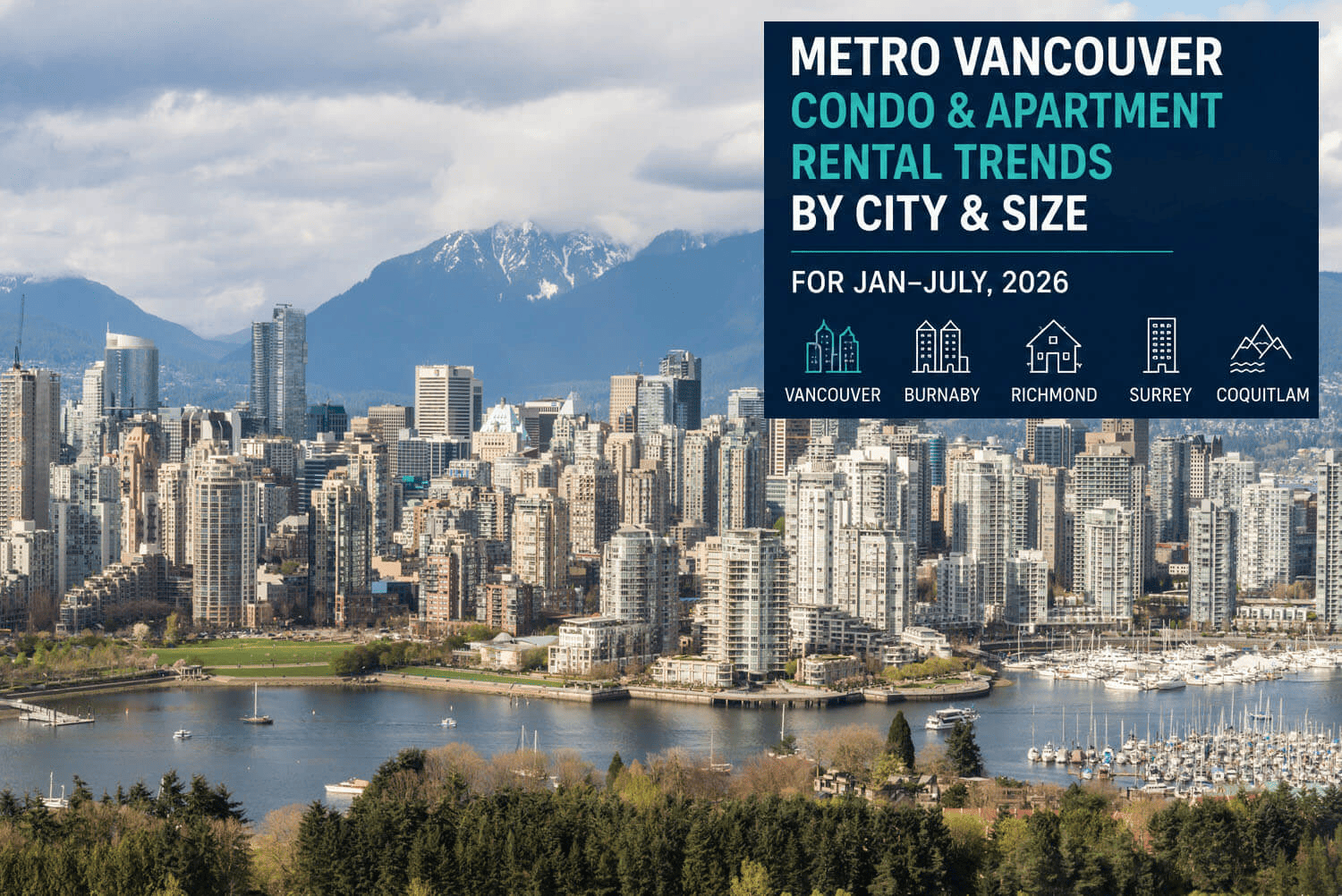 Metro Vancouver Condo and Apartment Rental Trends by City and Size: Jan-July 2026